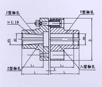 TL型、TLL帶制動(dòng)輪型彈性套柱銷(xiāo)聯(lián)軸器系列
