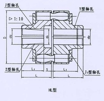 HL型、HLL帶制動(dòng)輪型彈性套柱銷聯(lián)軸器系列 